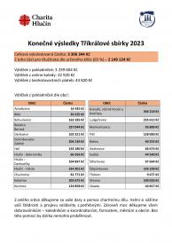 Výskedky