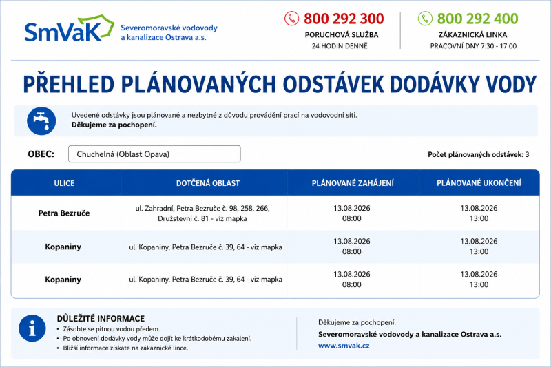 Odstávka vody